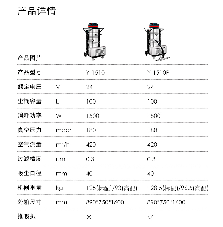 1510P參數.jpg